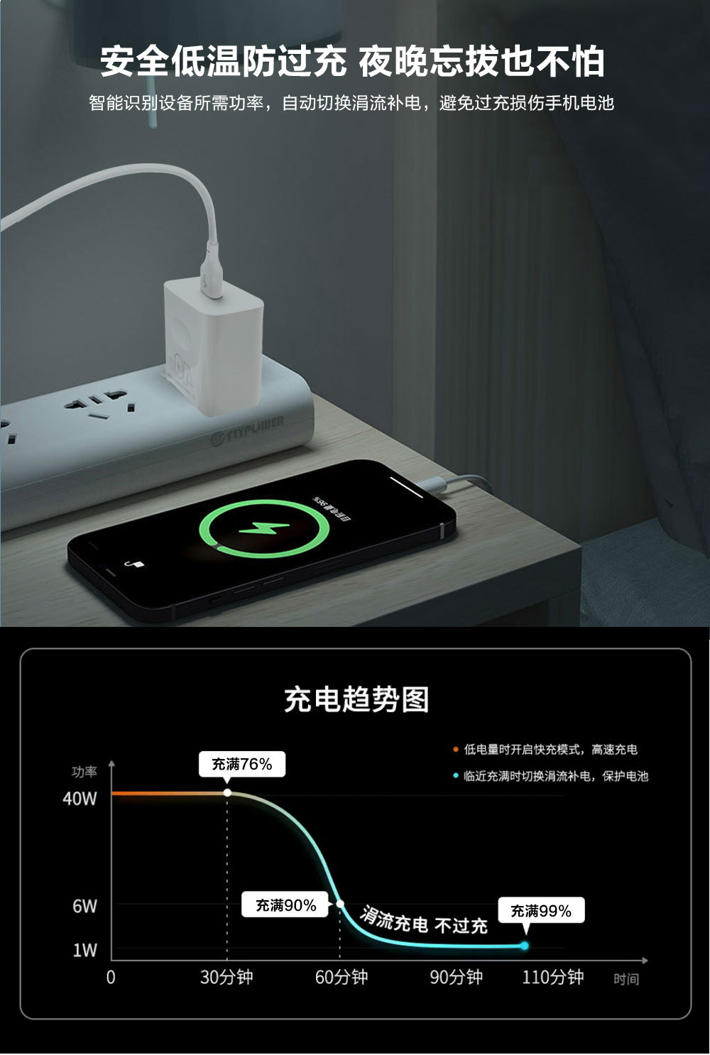 40W USB 華為超級快充充電器