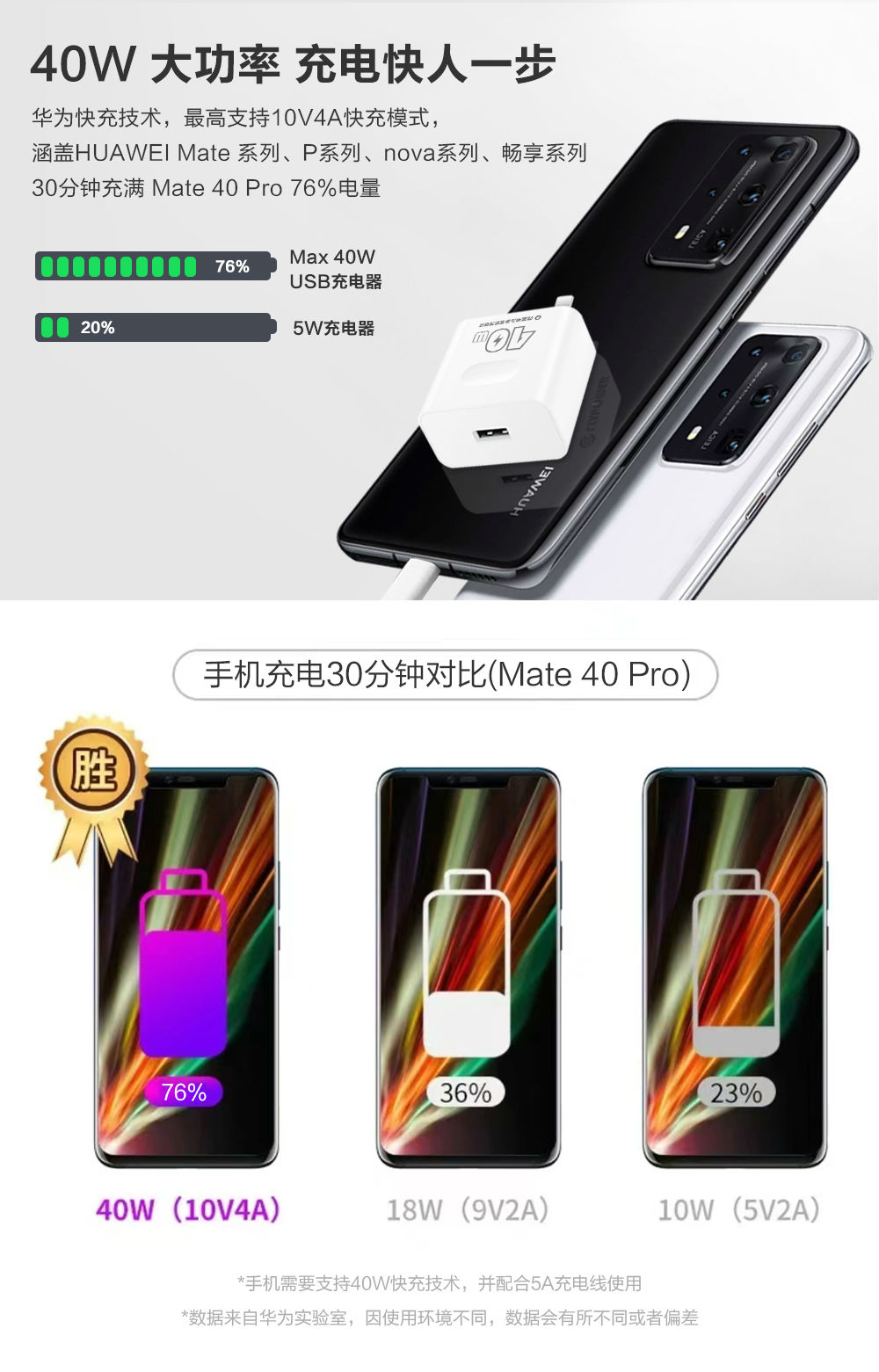 40W 華為超級快充